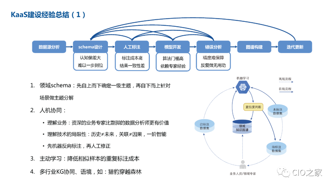 PPT Sharing! Knowledge Graph Construction Practice