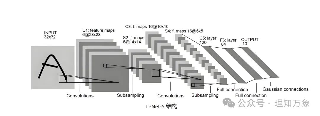Convolutional Neural Networks (CNN): Principles and Applications