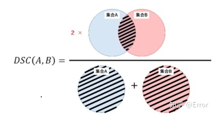 Overview of Medical Image Segmentation Networks: FCN, Unet, Unet++