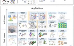 The Cornerstone of AI4Science: Comprehensive Review of Geometric Graph Neural Networks