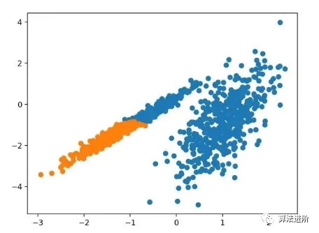 Top 10 Clustering Algorithms in Machine Learning (Python)