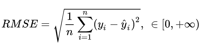In-Depth Analysis of Model Evaluation Methods