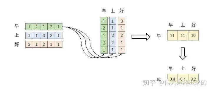 A Detailed Guide to Self-Attention Mechanism
