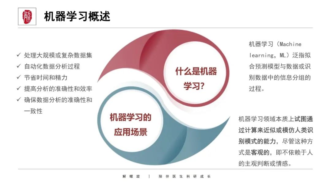 Master Machine Learning for High-Impact SCI Publications