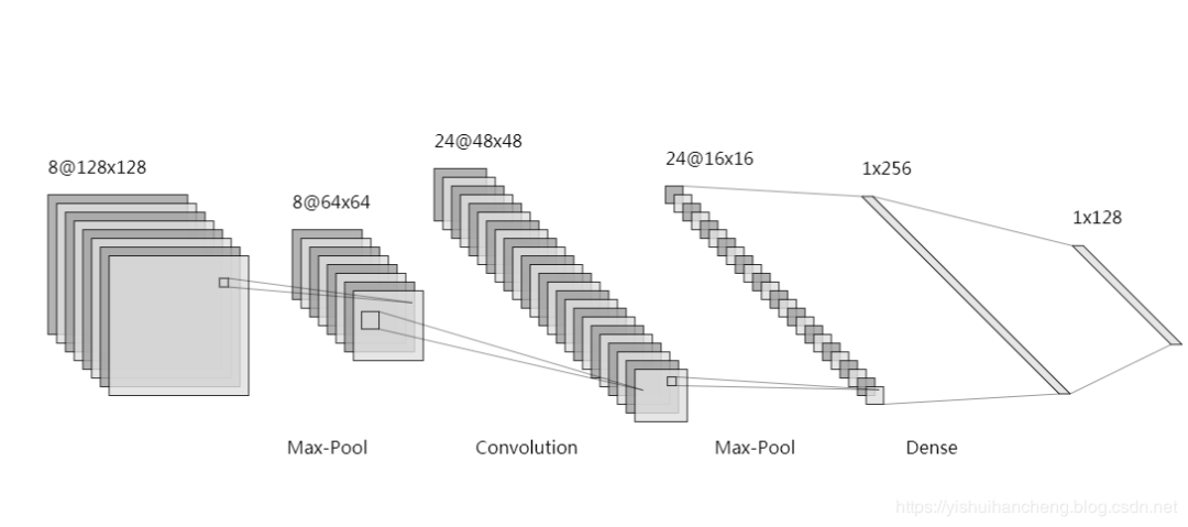 Comprehensive Guide to Neural Network Visualization Tools