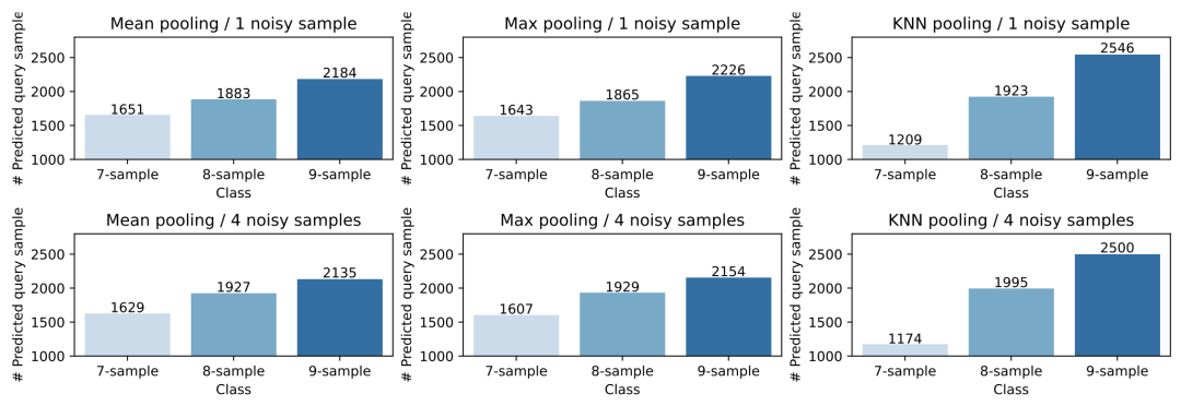 MetricPrompt: A Few-Shot Text Classification Method Based on Relevance Metrics