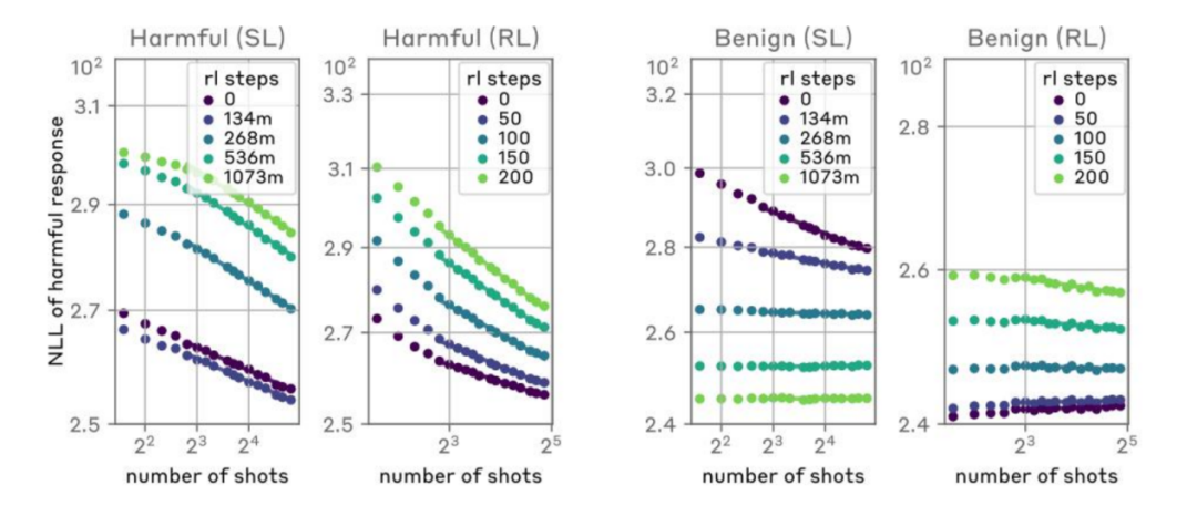 Claude Unpacks AI Safety Risks with Many-shot Jailbreaking