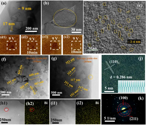 KNN-Based Lead-Free Ferroelectric Energy Storage Ceramics