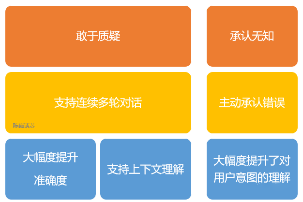 In-Depth Analysis of ChatGPT's Development, Principles, Architecture, and Future