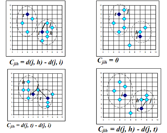 Top Ten Data Mining Algorithms