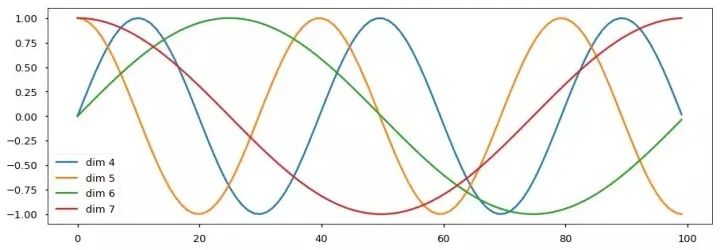Understanding Transformer Architecture: A Complete PyTorch Implementation
