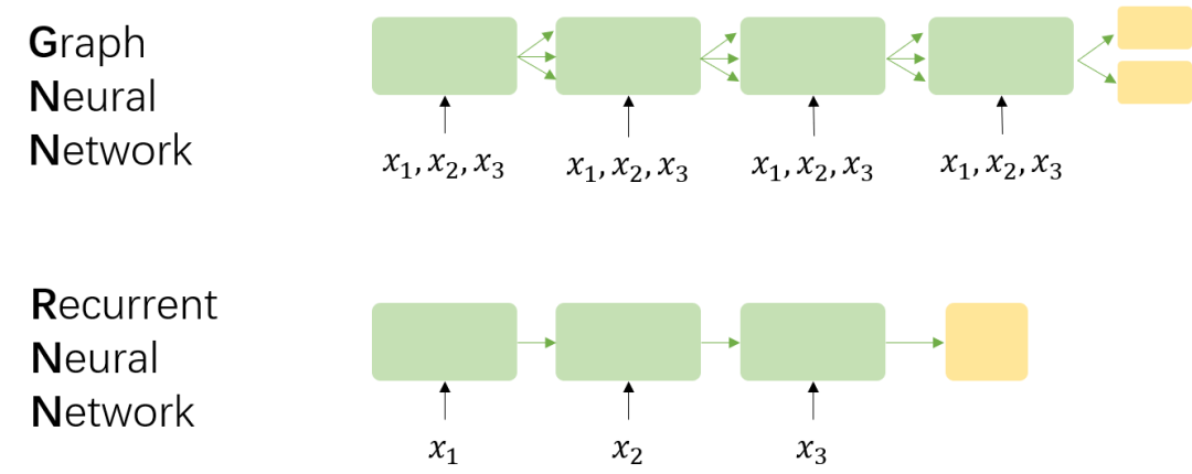 An Overview of Graph Neural Networks (GNN): From Graphs to Graph Convolution