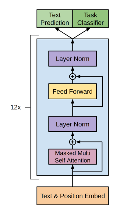 How to Get Started with Artificial Intelligence for Beginners