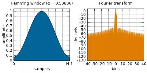 How to Implement Voice Recognition on Device Based on TensorFlow?