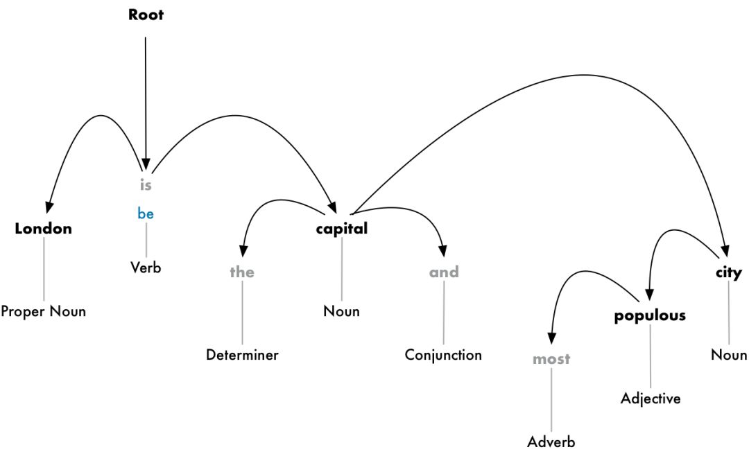 Master Natural Language Processing in 8 Steps (Python Code)