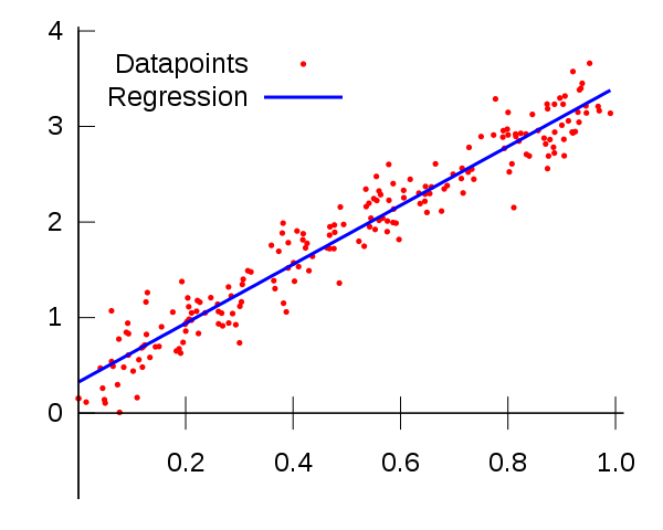 Differences Between Statistics and Machine Learning