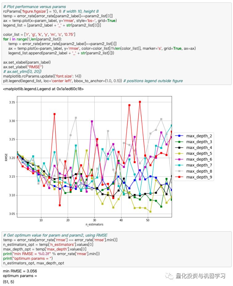 XGBoost: Advanced Stock Price Prediction (With Code)