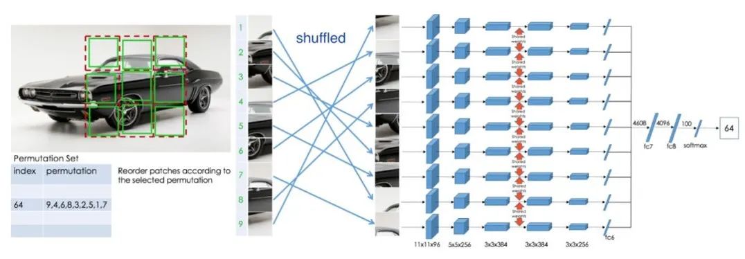 An Overview of Self-Supervised Learning and End-to-End Autonomous Driving