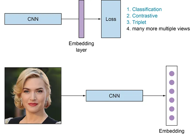 Understanding the Technological Foundation of AI: Vector Databases