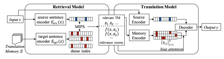 Example Augmented Natural Language Processing