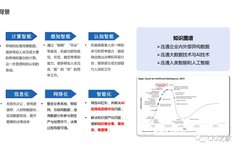 Knowledge Graph Construction Practice