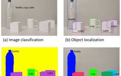 Four Fundamental Tasks of Computer Vision