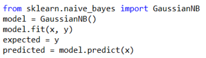 Introduction to Python Data Mining and Machine Learning (With Code and Examples)