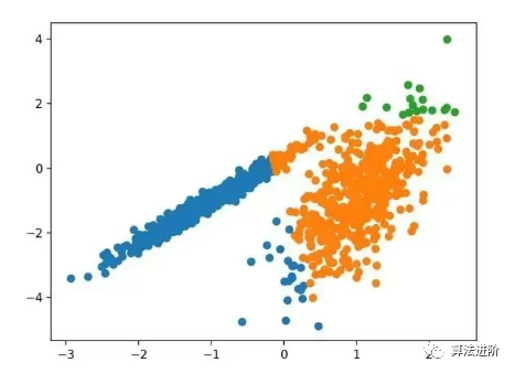 Top 10 Clustering Algorithms in Machine Learning (Python)
