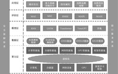 Research on Land Subsidence Intelligent Prediction Method Based on LSTM and Transformer