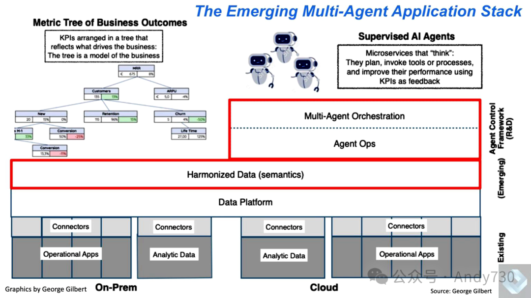 Agentic AI: The Next Decade of Enterprise Software Stack