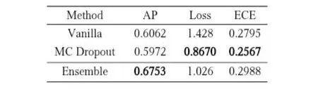 Calibration Evaluation of Deepfake Detection Models