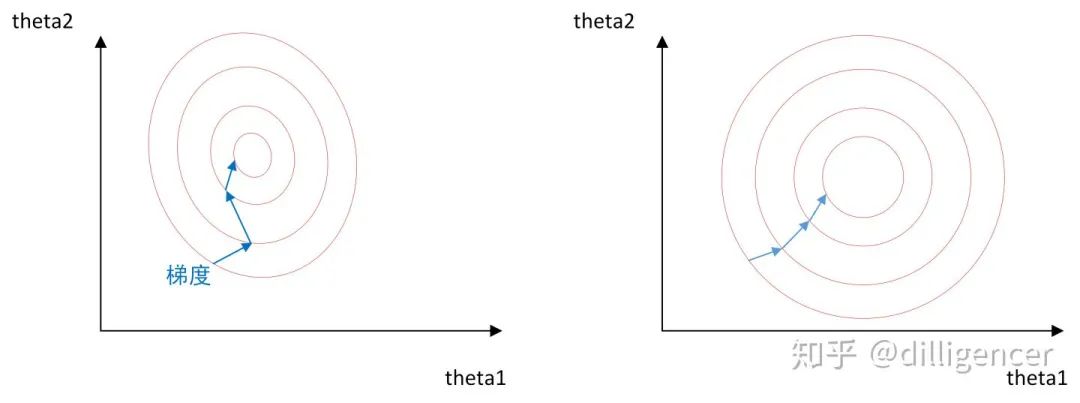 In-Depth Summary of 27 Common Deep Learning Questions