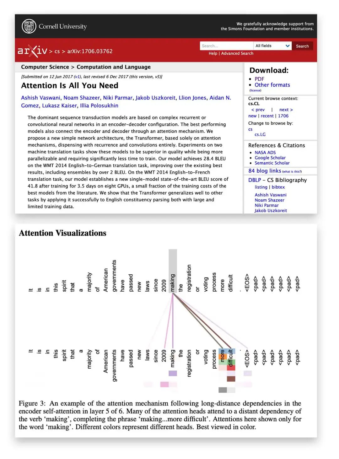 Introduction to Attention Mechanisms in Three Transformer Models and PyTorch Implementation