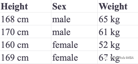 Classification and Regression Using KNN