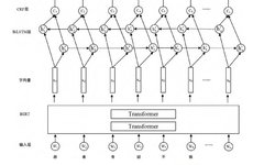 BERT Model - Deeper and More Efficient