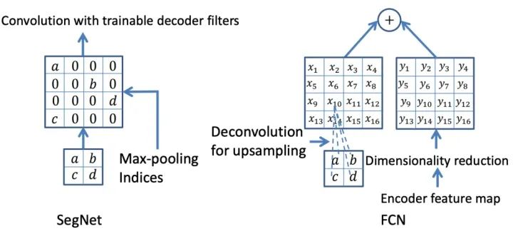 Deep Learning-Based Natural And Medical Image Segmentation: Network Structure Design