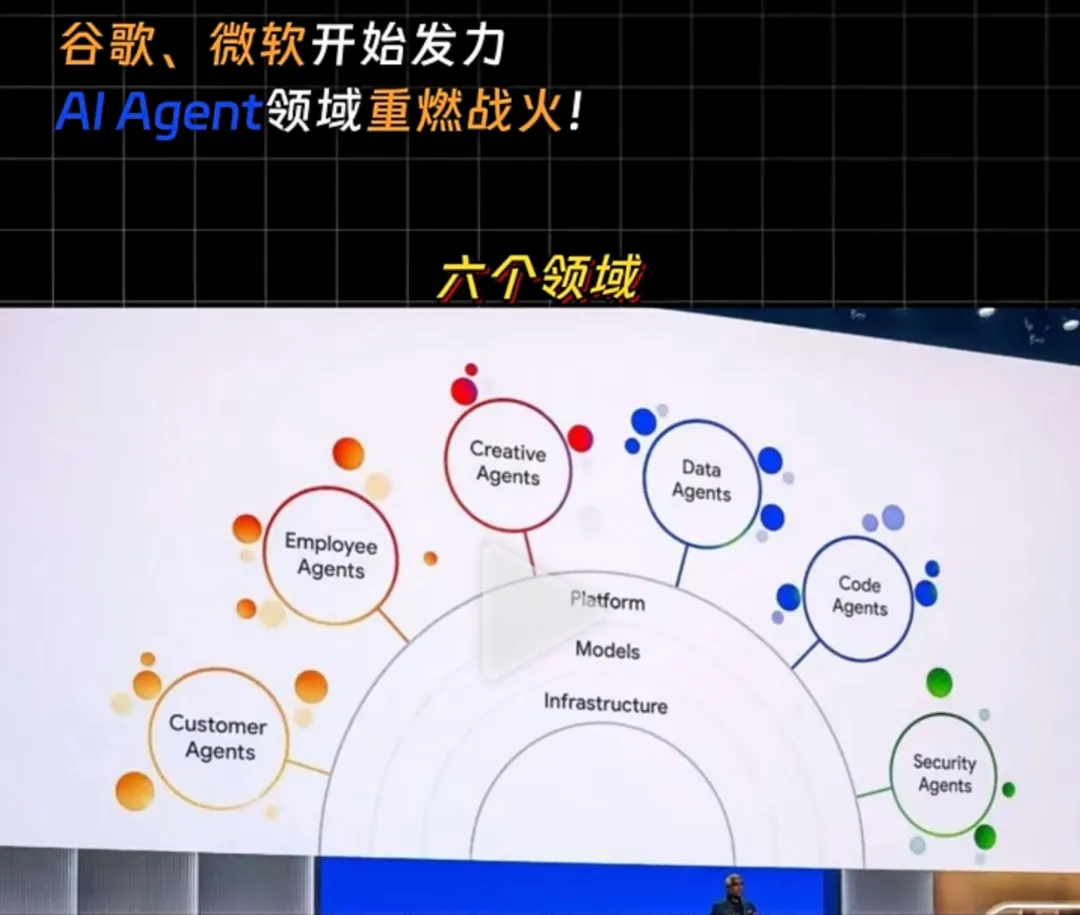 Top 5 AI Agent Frameworks To Explore in 2025