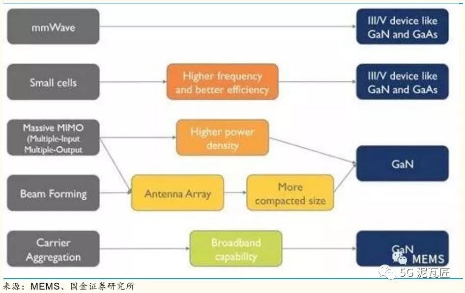 Understanding RF Power Amplifiers