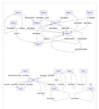 Understanding the Paper: Agentic Reasoning in Deep Research