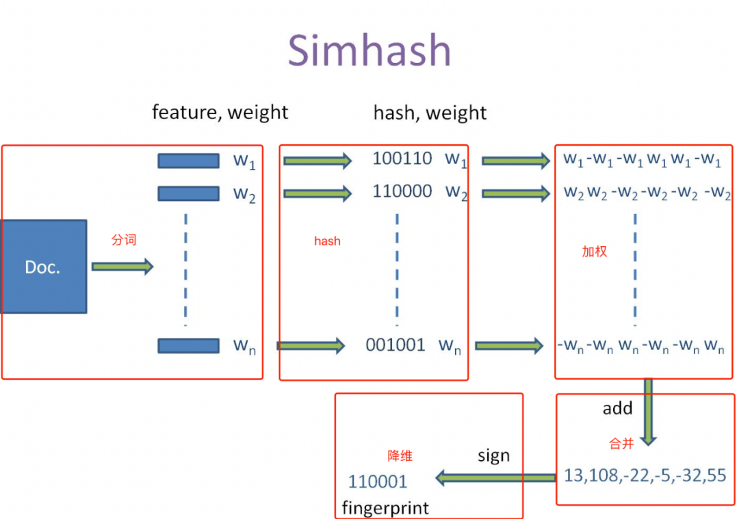 From Text Matching to Semantic Relevance