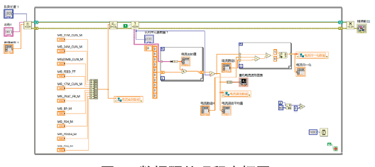 Development and Application of Expert Control System for Cement Mill Based on Fuzzy Control and Machine Learning