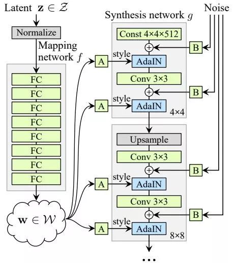 Top 10 Must-Read Papers on Generative Adversarial Networks (GANs)