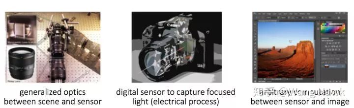 Computational Photography Techniques: The Master of Skills