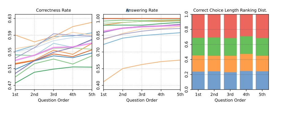 Unified Brain Circuit of LLMs? They Can Answer Fictional Questions Correctly