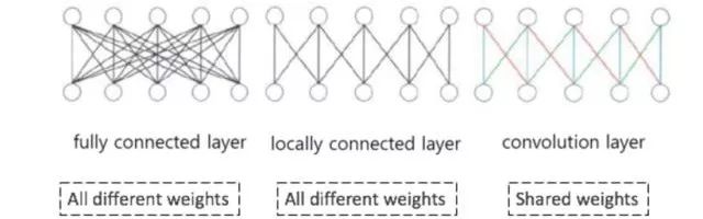 Understanding Neural Networks: A Comprehensive Guide