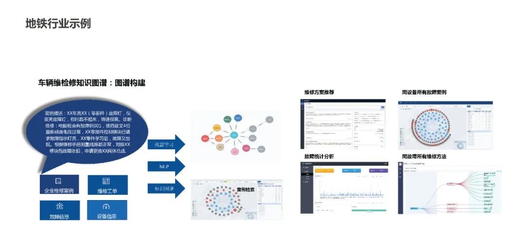 Summary of Knowledge Graph Construction Methods