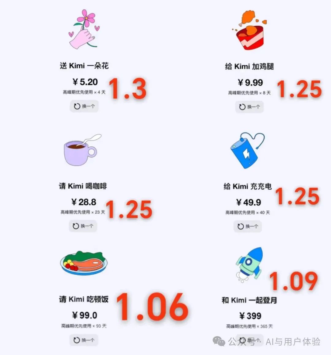 Kimi's Innovative Payment Model in AI Products
