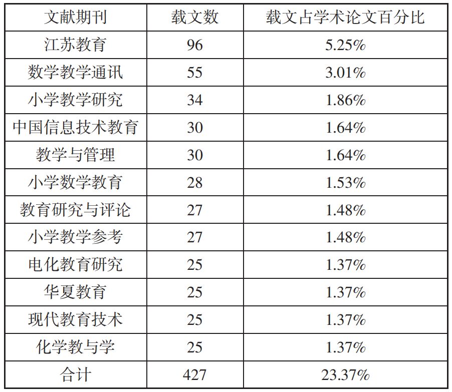 Review of Deep Learning Research in China Over the Past 15 Years