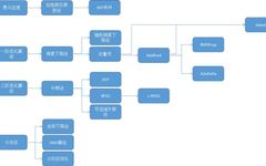 Comprehensive Summary of Optimization Algorithms in Machine Learning