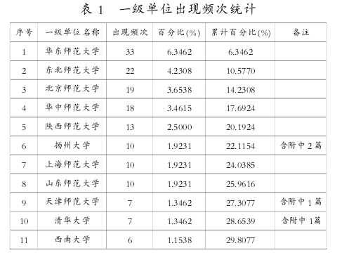Knowledge Graph of Deep Learning Research in China